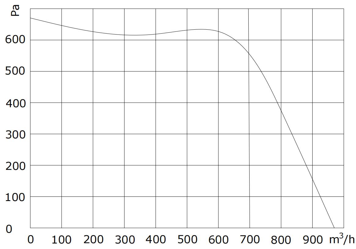 F3D-xx180-S9-00 PQ